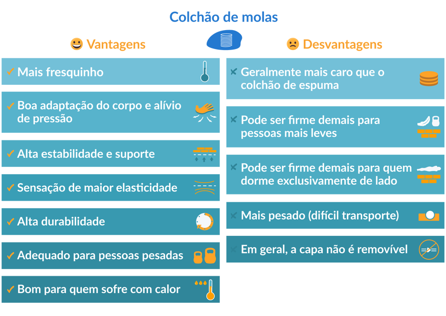 tabela de vantagens do colchão de molas